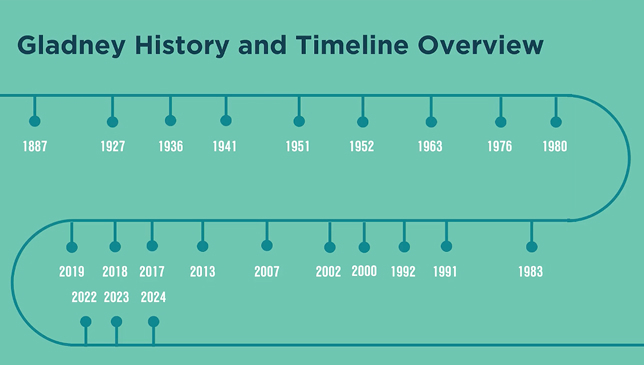 Gladney story video poster